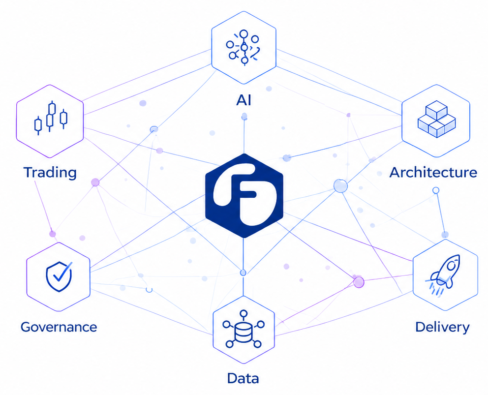 FINOV8 trading technology advisory network showing AI, data, architecture, governance and delivery